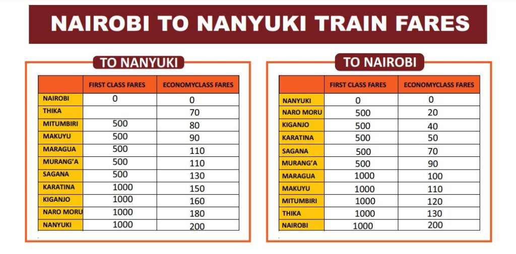 Nanyuki-Safari-Train-Fare-Prices