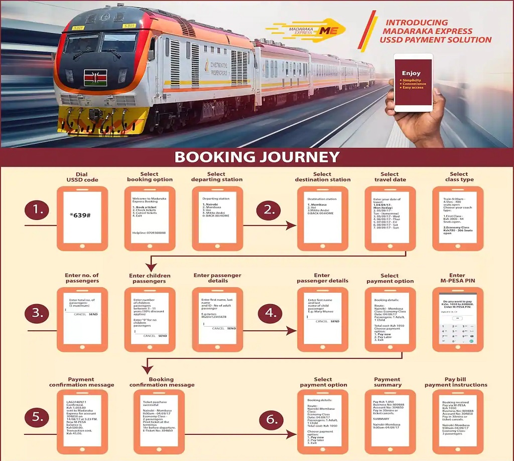 sgr-tickets-via-mpesa